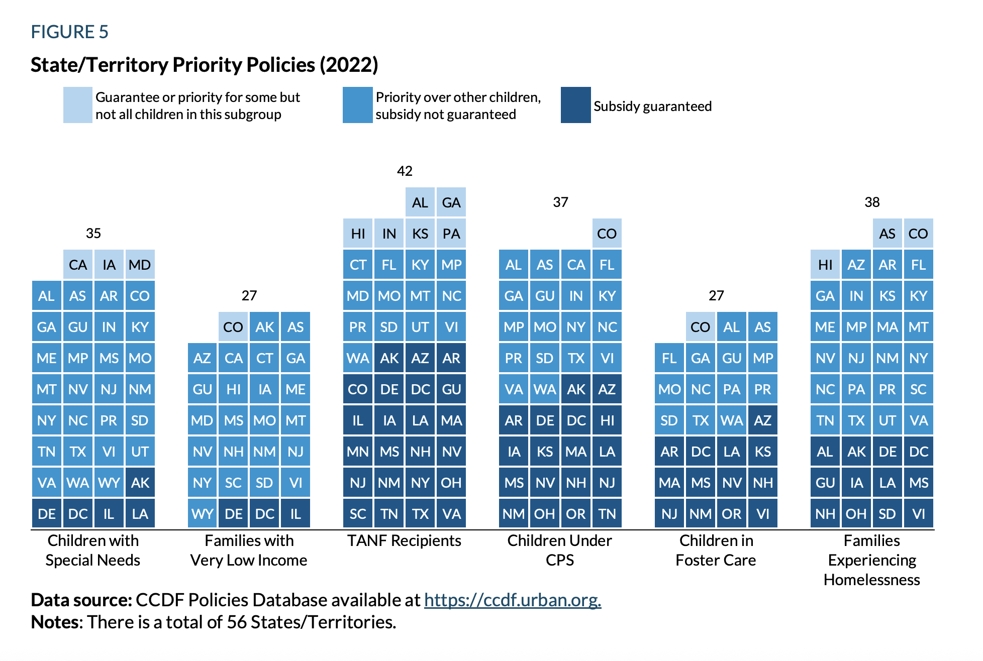 Set of six unit charts showing the different state and territory priority policies—such as guaranteeing or subsidizing certain groups—in 2022.