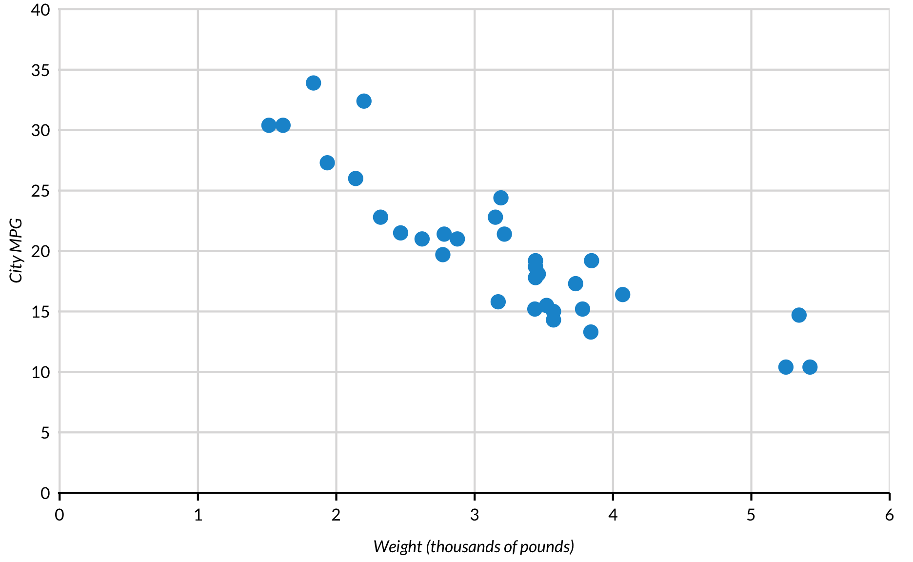 Baseline Winrate Graphs : r/PokemonUnite